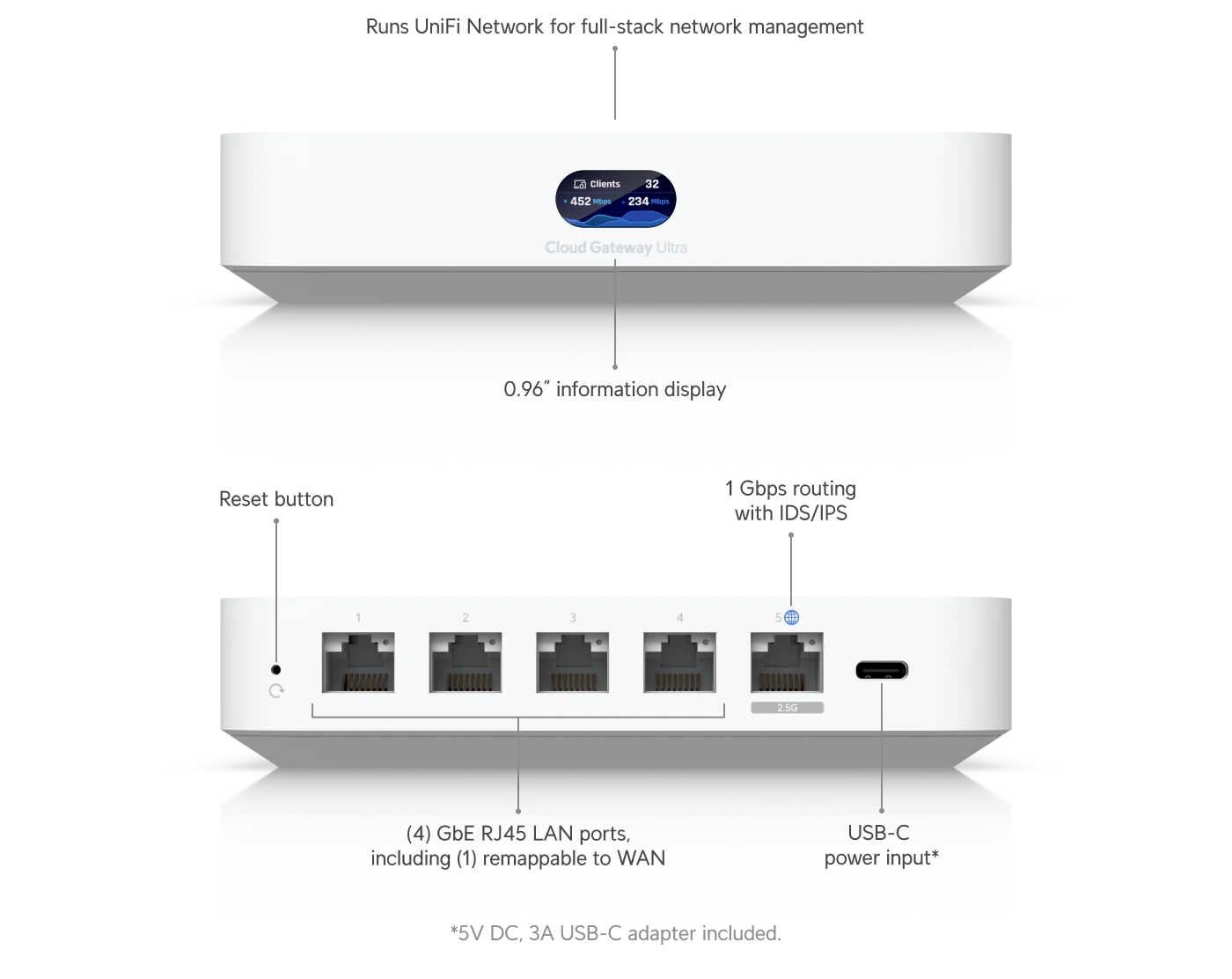 Ports réseau de la Cloud Gateway Ultra, visuel officiel Ubiquiti
